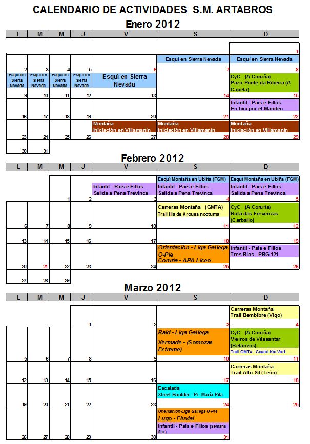 Primer Trimestre 2012